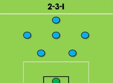 chien-thuat-bong-da-7-nguoi-2-3-1