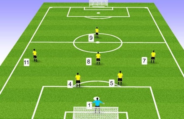 nguyen-tac-co-ban-chien-thuat-bong-da-7-nguoi