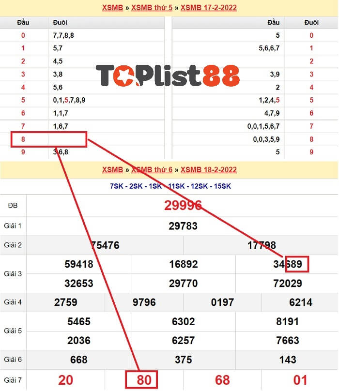 cách bắt lô chuẩn theo ngày