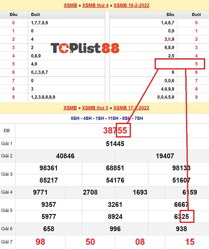 cách đánh lô hằng ngày