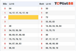 lô trượt là gì