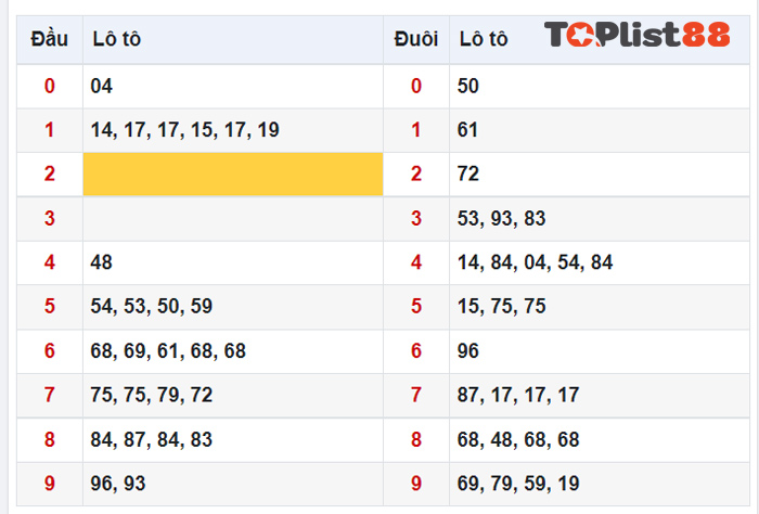 lô trượt là gì