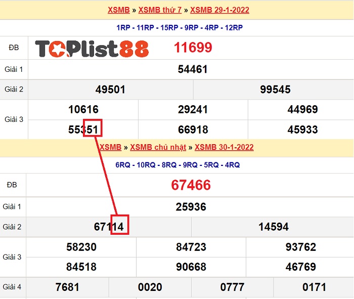phương pháp bắt lô theo ngày