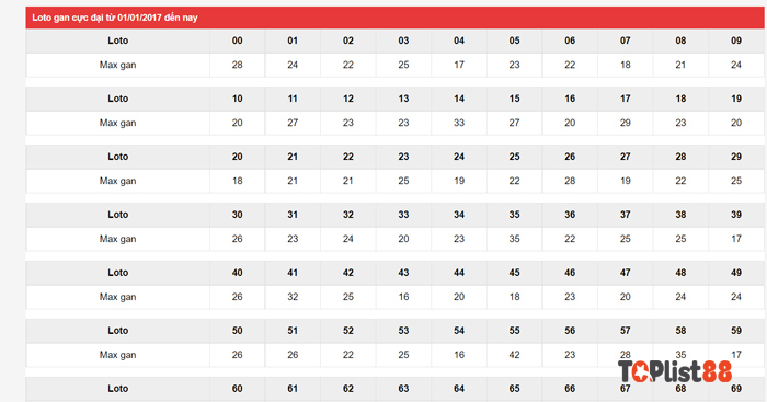 soi cầu lô trượt