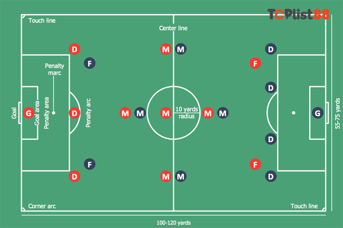 cm trong bóng đá là gì