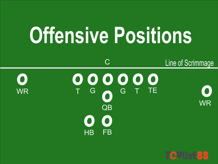 lm là vị trí nào